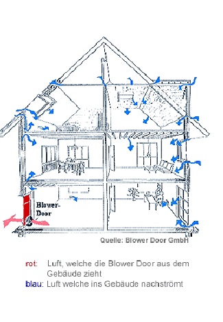 Blower Door Muenchen Übersicht